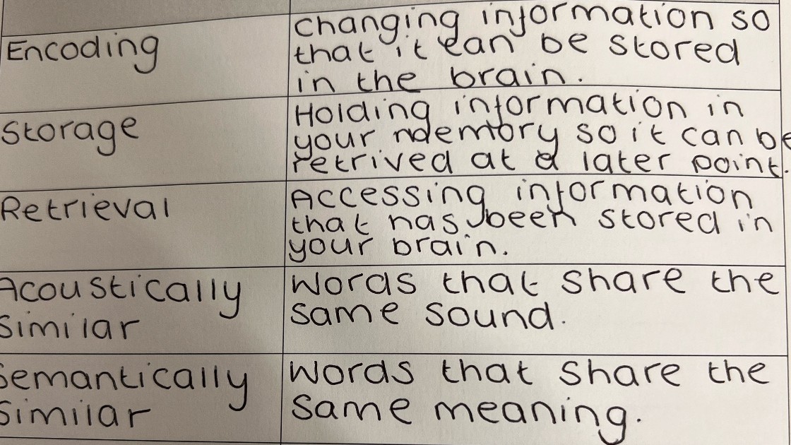Memory key term glossary