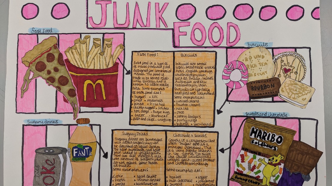 A colourful poster about junk food, featuring drawings of fast food, sugary drinks, biscuits, and sweets